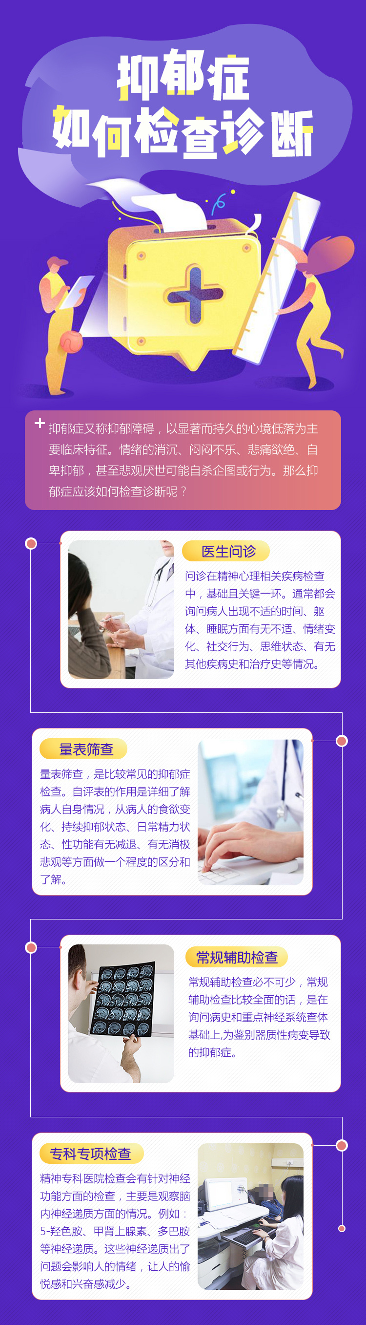 图说抑郁症如何检查诊断